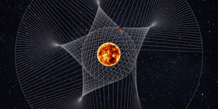 Mars ve Jüpiter’in Güneş etrafındaki dönüşü ve Uzay Yolculuğu